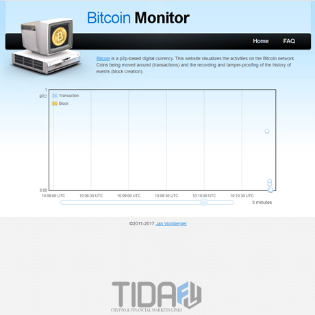 Bitcoin Monitor