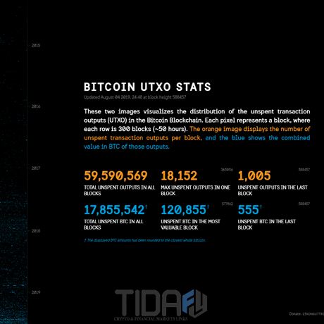 Bitcoin-UTXO-Stats