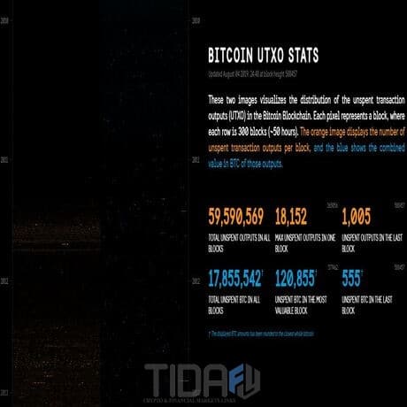 bitcoin utxo stats